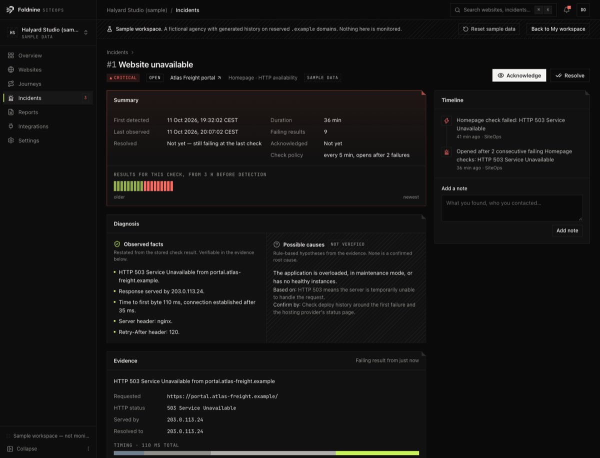 A SiteOps incident: critical severity, a summary with first detected and last observed times, a strip of check results, observed facts beside unverified possible causes, and the response evidence.