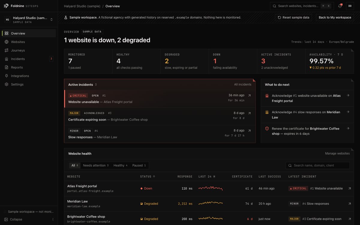The SiteOps overview: a headline saying one website is down and one degraded, a summary of monitored, healthy, degraded and down websites, active incidents with a critical outage on top, a list of next actions, and the website health table.